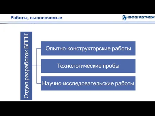 Работы, выполняемые отделом