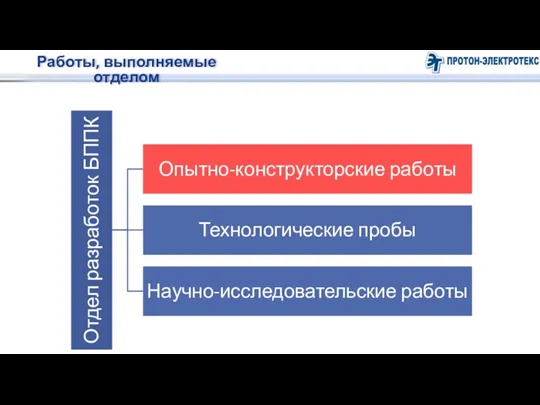 Работы, выполняемые отделом