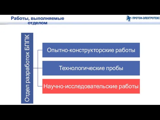 Работы, выполняемые отделом