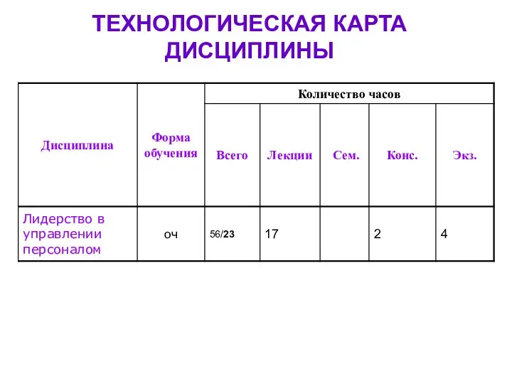 ТЕХНОЛОГИЧЕСКАЯ КАРТА ДИСЦИПЛИНЫ