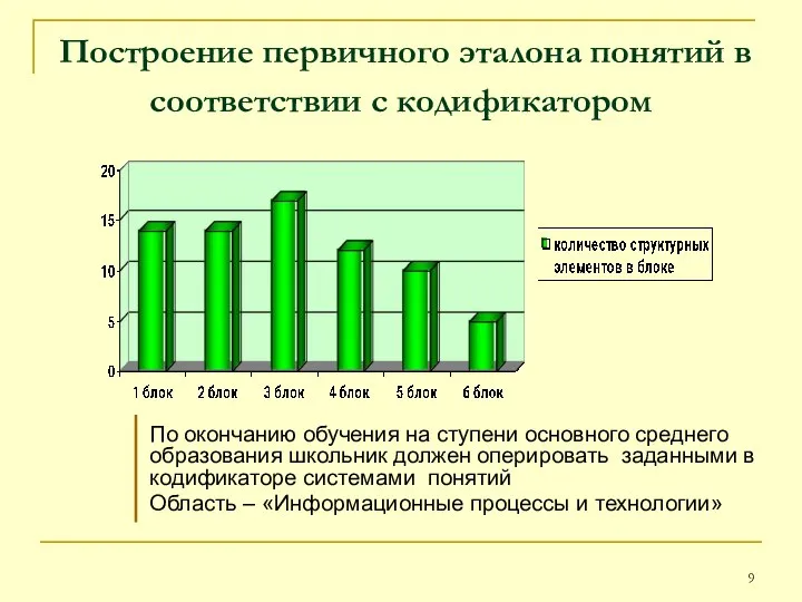 Построение первичного эталона понятий в соответствии с кодификатором По окончанию обучения на