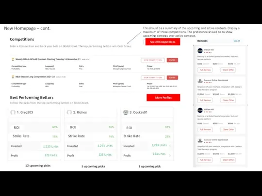 Best Performing Bettors ROI ROI ROI 12 upcoming picks More Profiles 5