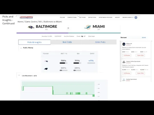 Public Money Picks and Insights - Continued Line Movement - Colts Picks