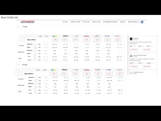 1st Half 2nd Half Spread Spread Over Under Over Under Best Odds tab