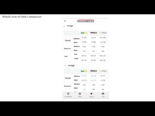Mobile view of Odds Comparison