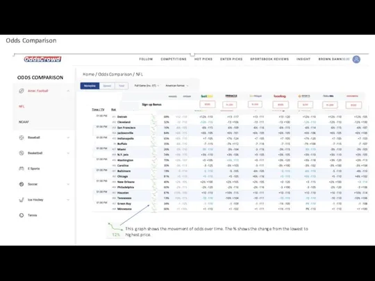 Odds Comparison Home / Odds Comparison / NFL ODDS COMPARISON This graph
