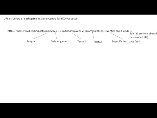 URL Structure of each game in Game Centre for SEO Purposes League