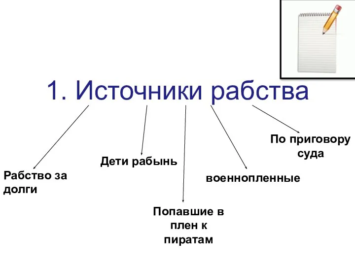 1. Источники рабства Рабство за долги Дети рабынь Попавшие в плен к