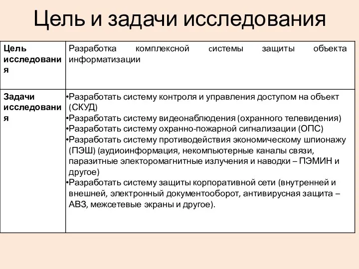 Цель и задачи исследования