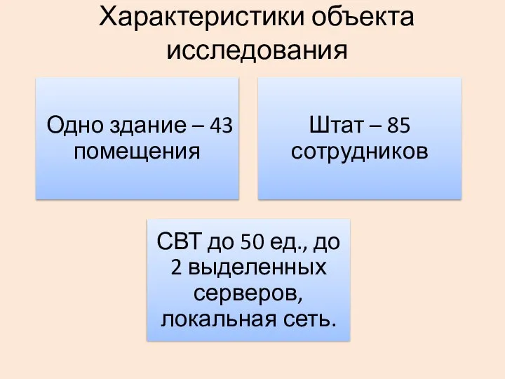 Характеристики объекта исследования