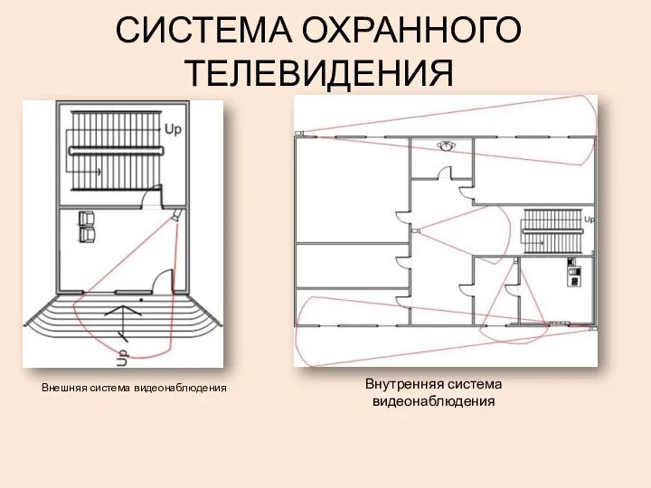 СИСТЕМА ОХРАННОГО ТЕЛЕВИДЕНИЯ Внешняя система видеонаблюдения Внутренняя система видеонаблюдения