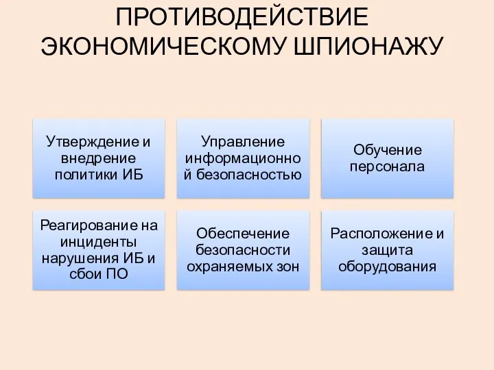 ПРОТИВОДЕЙСТВИЕ ЭКОНОМИЧЕСКОМУ ШПИОНАЖУ