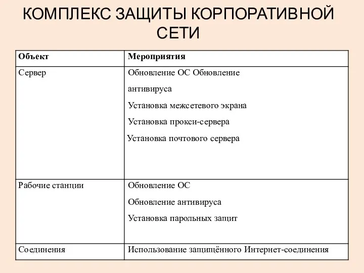 КОМПЛЕКС ЗАЩИТЫ КОРПОРАТИВНОЙ СЕТИ