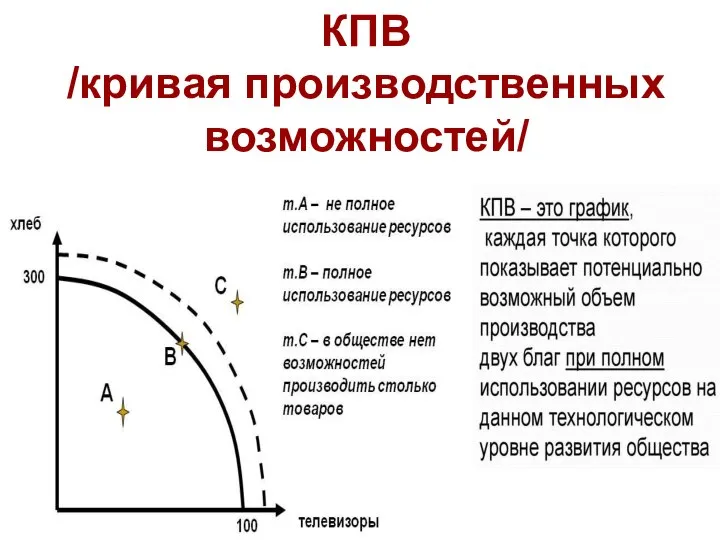 КПВ /кривая производственных возможностей/