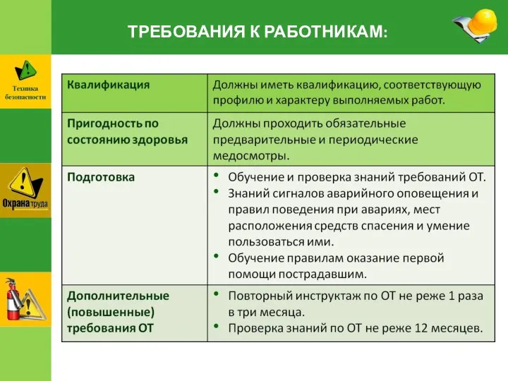 ТРЕБОВАНИЯ К РАБОТНИКАМ: