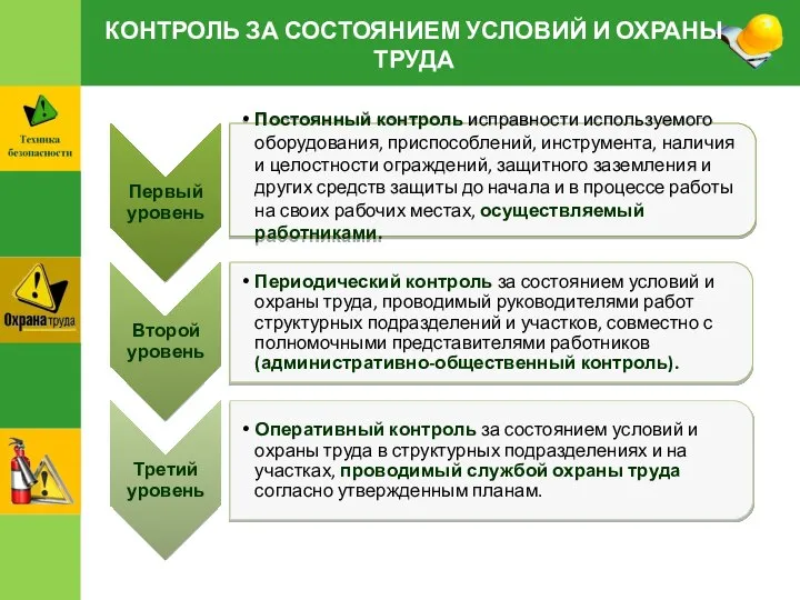 КОНТРОЛЬ ЗА СОСТОЯНИЕМ УСЛОВИЙ И ОХРАНЫ ТРУДА