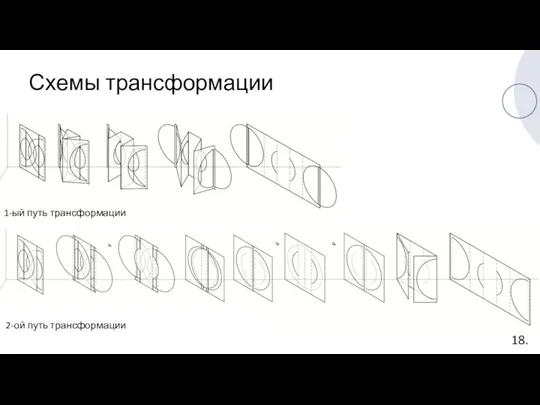 1-ый путь трансформации 2-ой путь трансформации Схемы трансформации 18.