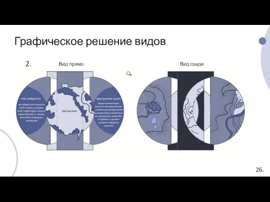 2. Вид прямо Вид сзади Графическое решение видов 26.