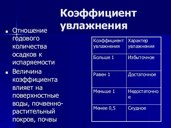 Коэффициент увлажнения Отношение годового количества осадков к испаряемости Величина коэффициента влияет на