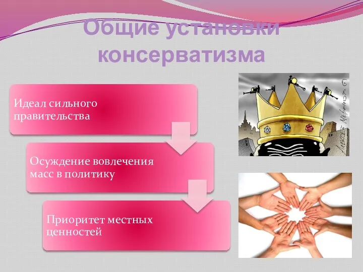 Общие установки консерватизма