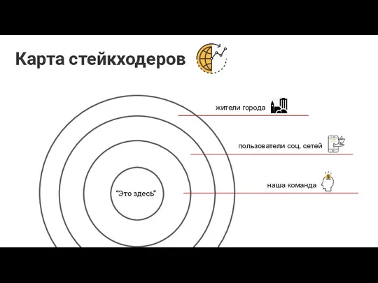 Карта стейкходеров “Это здесь” пользователи соц. сетей наша команда жители города