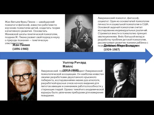 Жан Пиаже (1896-1980) Жан Вильям Фриц Пиаже — швейцарский психолог и философ,