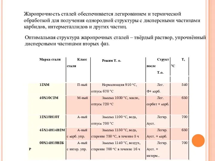 Оптимальная структура жаропрочных сталей – твёрдый раствор, упрочнённый дисперсными частицами вторых фаз.