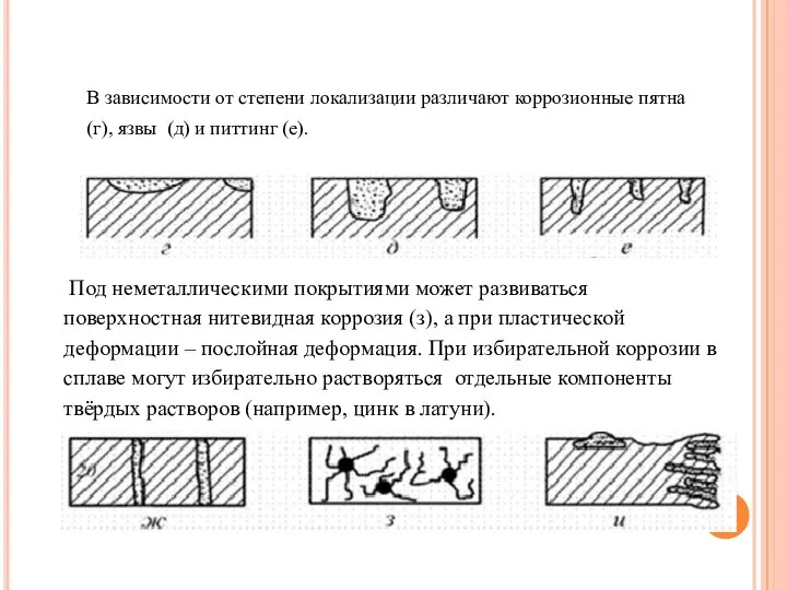 В зависимости от степени локализации различают коррозионные пятна (г), язвы (д) и