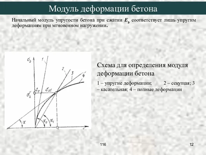 Начальный модуль упругости бетона при сжатии Eb соответствует лишь упругим деформациям при