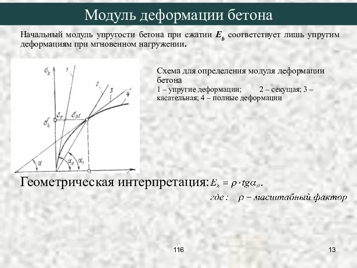 Начальный модуль упругости бетона при сжатии Eb соответствует лишь упругим деформациям при