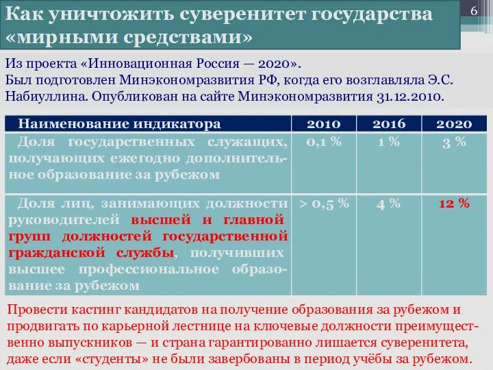 Как уничтожить суверенитет государства «мирными средствами» Из проекта «Инновационная Россия — 2020».