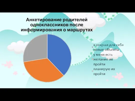 Анкетирование родителей одноклассников после информирования о маршрутах