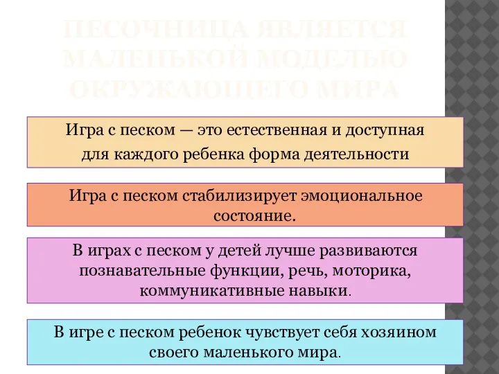 ПЕСОЧНИЦА ЯВЛЯЕТСЯ МАЛЕНЬКОЙ МОДЕЛЬЮ ОКРУЖАЮЩЕГО МИРА Игра с песком — это естественная