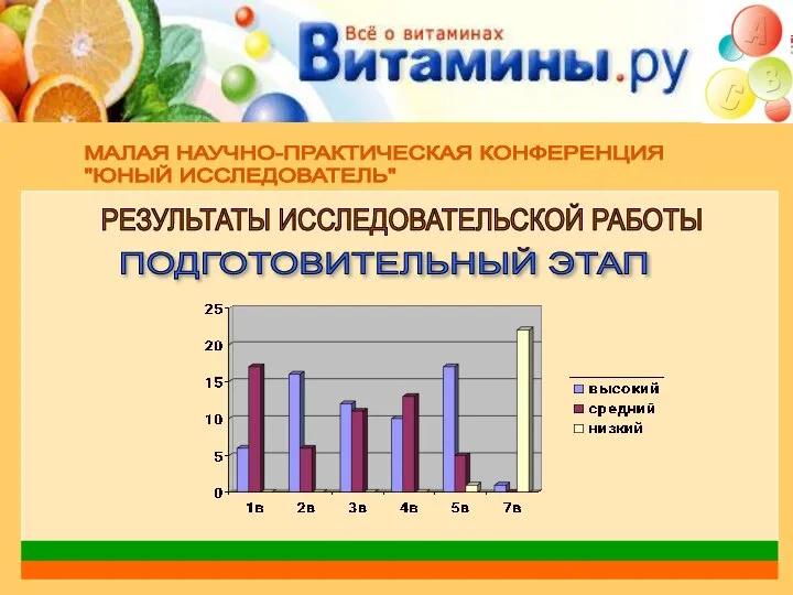 МАЛАЯ НАУЧНО-ПРАКТИЧЕСКАЯ КОНФЕРЕНЦИЯ "ЮНЫЙ ИССЛЕДОВАТЕЛЬ" РЕЗУЛЬТАТЫ ИССЛЕДОВАТЕЛЬСКОЙ РАБОТЫ ПОДГОТОВИТЕЛЬНЫЙ ЭТАП