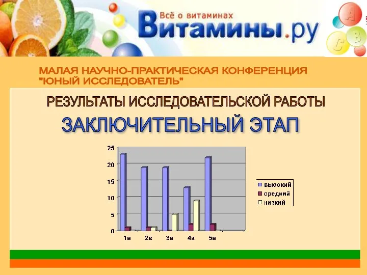 МАЛАЯ НАУЧНО-ПРАКТИЧЕСКАЯ КОНФЕРЕНЦИЯ "ЮНЫЙ ИССЛЕДОВАТЕЛЬ" РЕЗУЛЬТАТЫ ИССЛЕДОВАТЕЛЬСКОЙ РАБОТЫ ЗАКЛЮЧИТЕЛЬНЫЙ ЭТАП