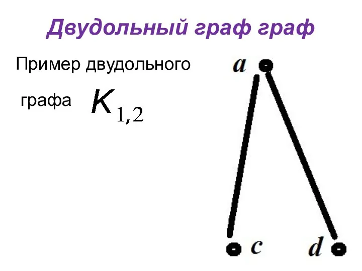 Двудольный граф граф Пример двудольного графа