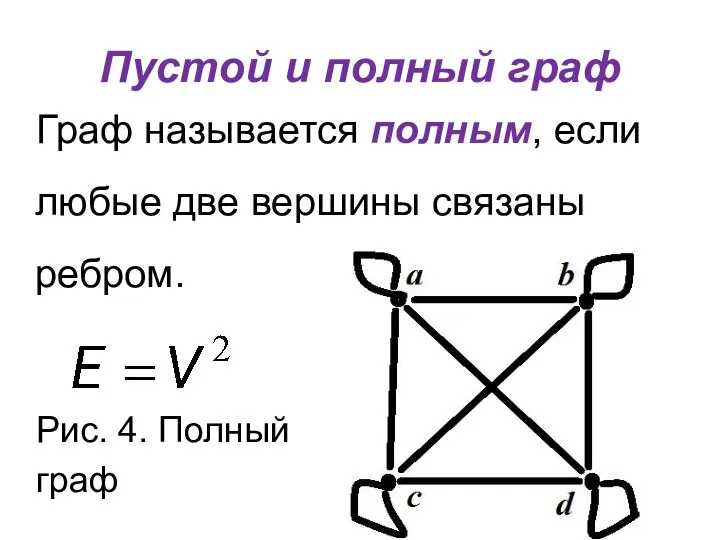 Пустой и полный граф Граф называется полным, если любые две вершины связаны