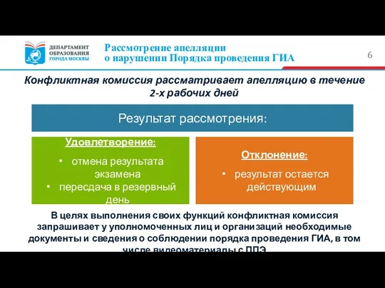 Рассмотрение апелляции о нарушении Порядка проведения ГИА Конфликтная комиссия рассматривает апелляцию в