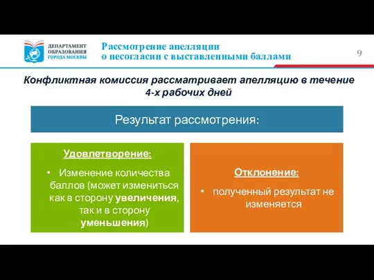 Рассмотрение апелляции о несогласии с выставленными баллами Конфликтная комиссия рассматривает апелляцию в