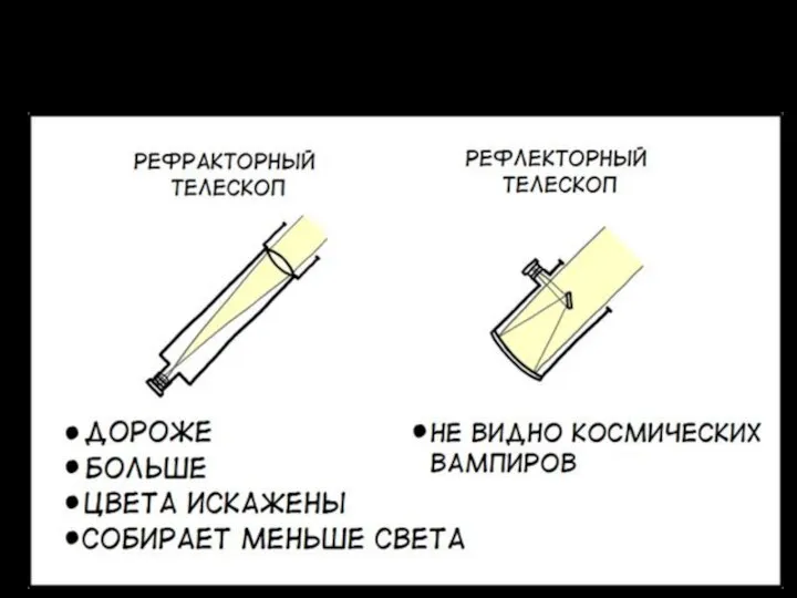 А ещё он тоже изобрёл телескоп