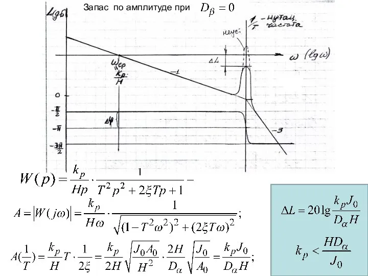 Запас по амплитуде при