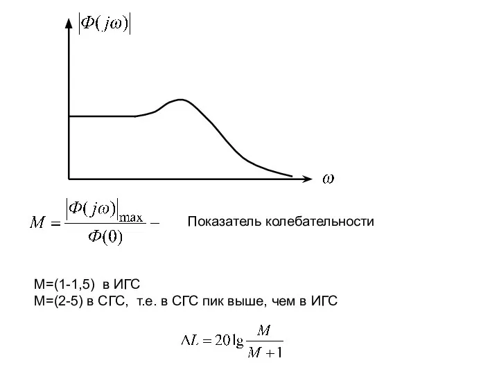 М=(1-1,5) в ИГС М=(2-5) в СГС, т.е. в СГС пик выше, чем в ИГС Показатель колебательности