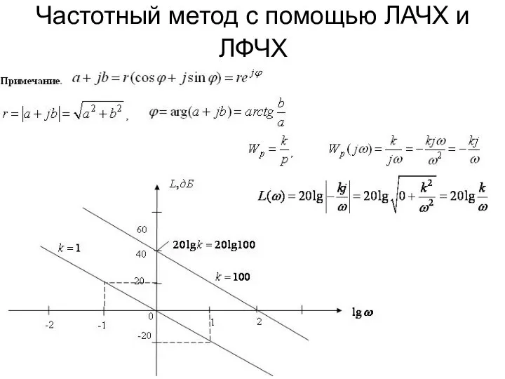 Частотный метод с помощью ЛАЧХ и ЛФЧХ