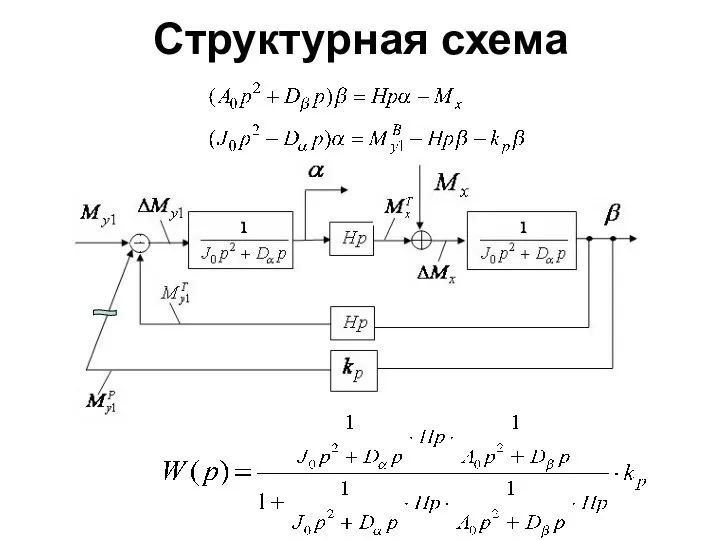 Структурная схема