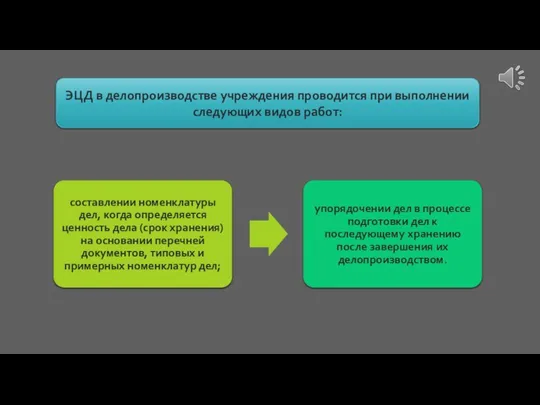 ЭЦД в делопроизводстве учреждения проводится при выполнении следующих видов работ: