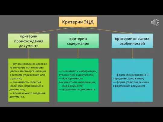 Критерии ЭЦД критерии происхождения документа критерии внешних особенностей критерии содержания –– функционально-целевое