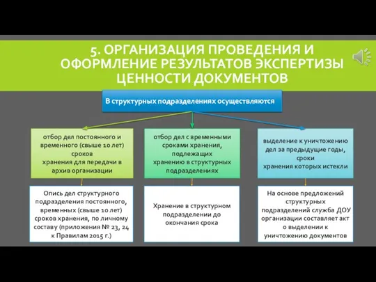 5. ОРГАНИЗАЦИЯ ПРОВЕДЕНИЯ И ОФОРМЛЕНИЕ РЕЗУЛЬТАТОВ ЭКСПЕРТИЗЫ ЦЕННОСТИ ДОКУМЕНТОВ В структурных подразделениях