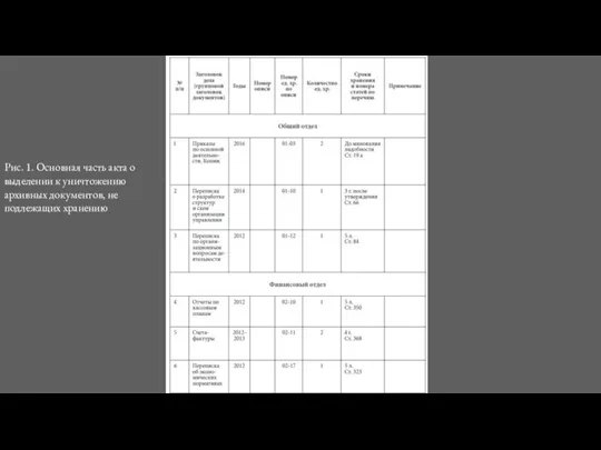 Рис. 1. Основная часть акта о выделении к уничтожению архивных документов, не подлежащих хранению