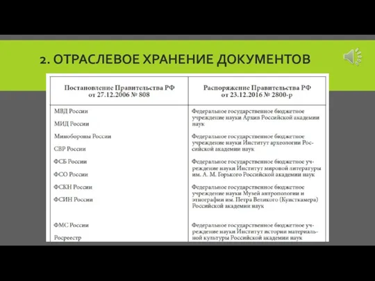 2. ОТРАСЛЕВОЕ ХРАНЕНИЕ ДОКУМЕНТОВ