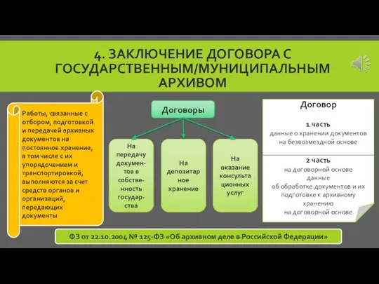 4. ЗАКЛЮЧЕНИЕ ДОГОВОРА С ГОСУДАРСТВЕННЫМ/МУНИЦИПАЛЬНЫМ АРХИВОМ Работы, связанные с отбором, подготовкой и